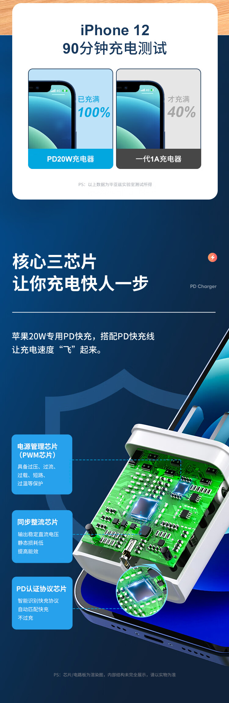 毕亚兹BIAZE 66S Apple 20W USB-C苹果充电器PD快充 苹果14充电器插头适配器+数据线套装