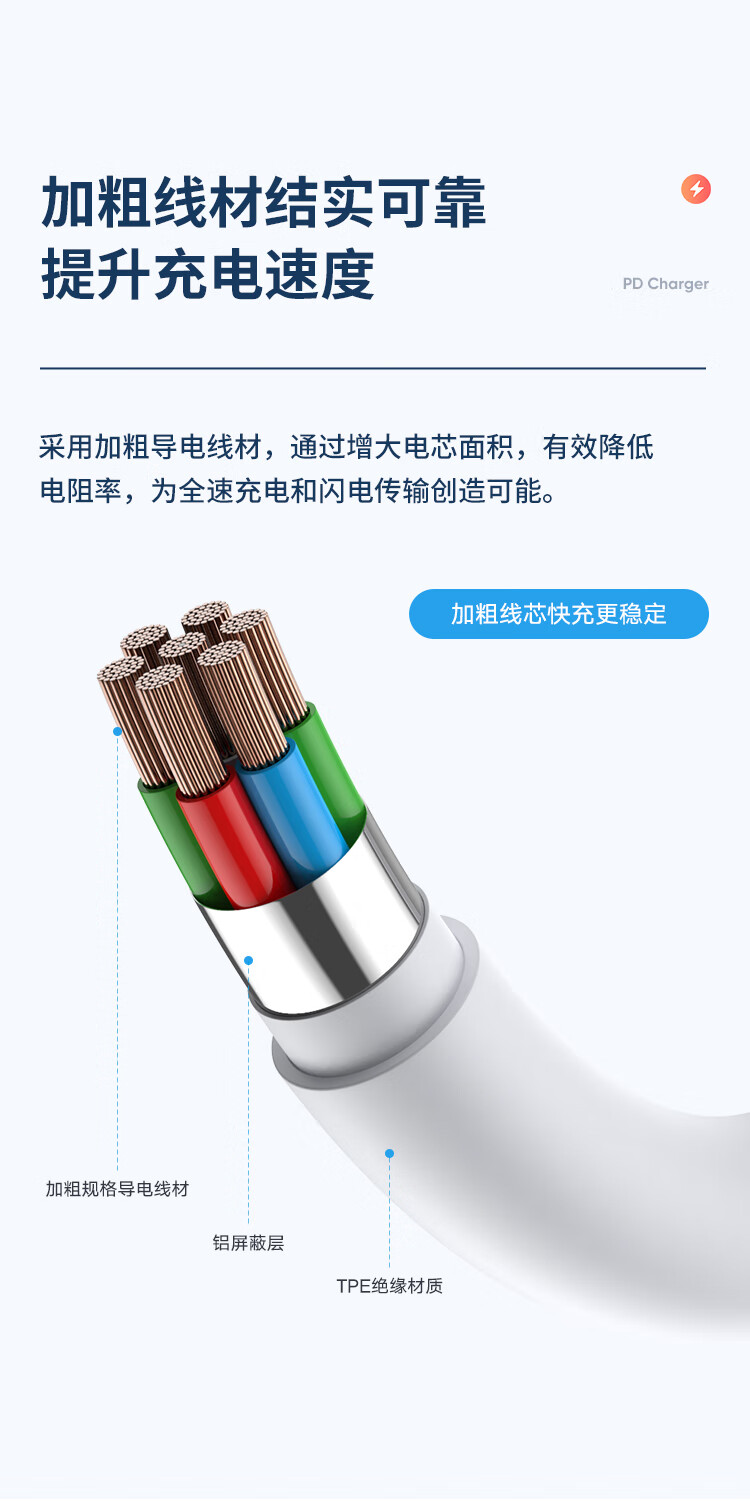 毕亚兹BIAZE 66S Apple 20W USB-C苹果充电器PD快充 苹果14充电器插头适配器+数据线套装