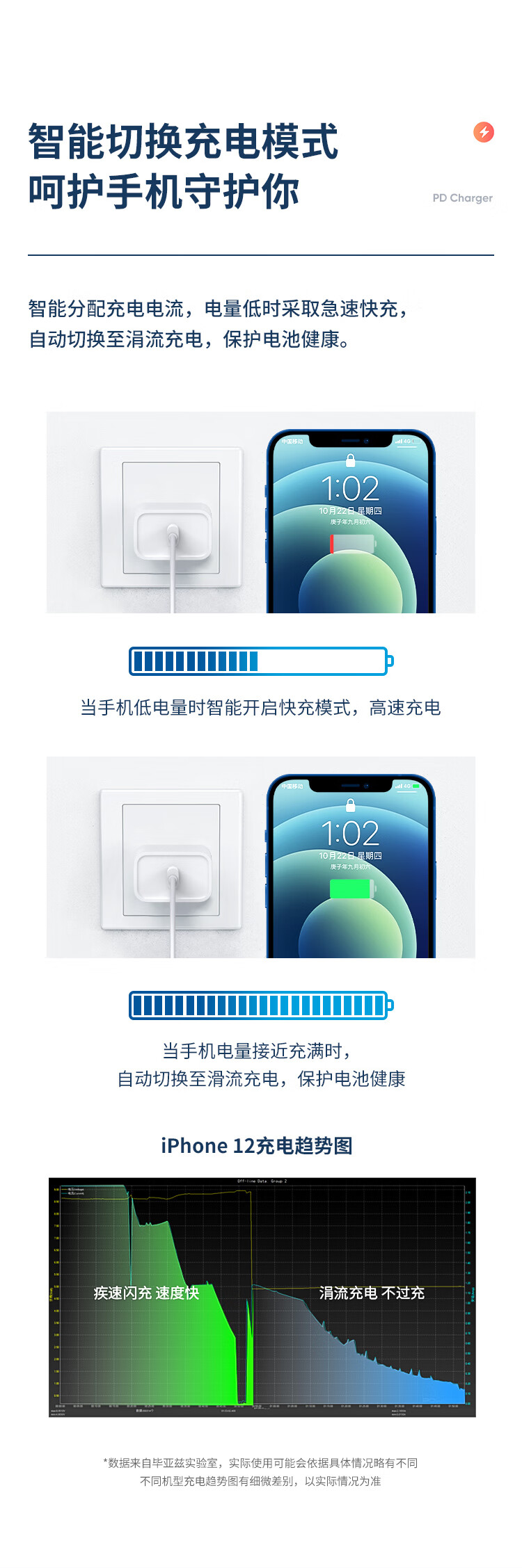 毕亚兹BIAZE 66S Apple 20W USB-C苹果充电器PD快充 苹果14充电器插头适配器+数据线套装