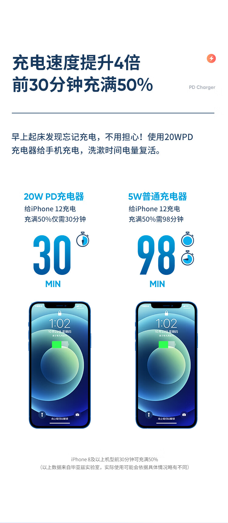 毕亚兹BIAZE 66S Apple 20W USB-C苹果充电器PD快充 苹果14充电器插头适配器+数据线套装