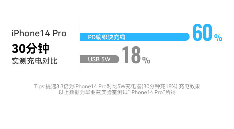 毕亚兹BIAZE K68苹果数据线PD20W快充 Type-C to Lightning苹果充电器线编织1.2米 支持iPhone14-8