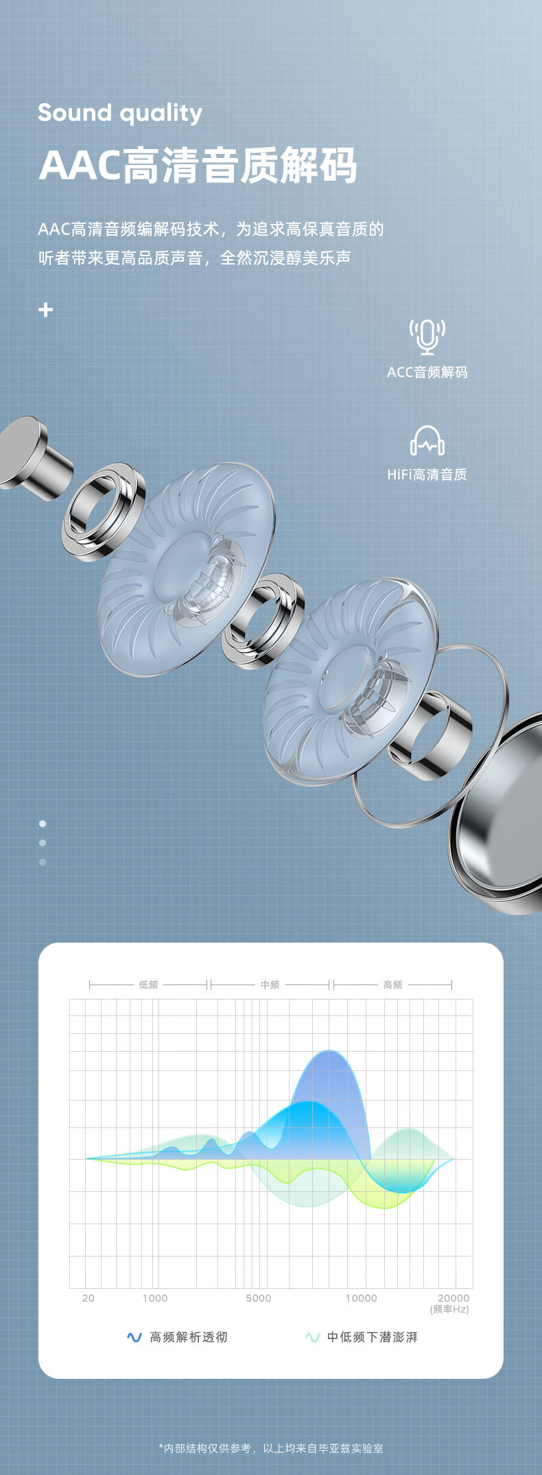 毕亚兹BIAZE 苹果耳机入耳式蓝牙耳机无线充电仓5.0高清通话主动降噪长续航/适用于苹果华为小米D58