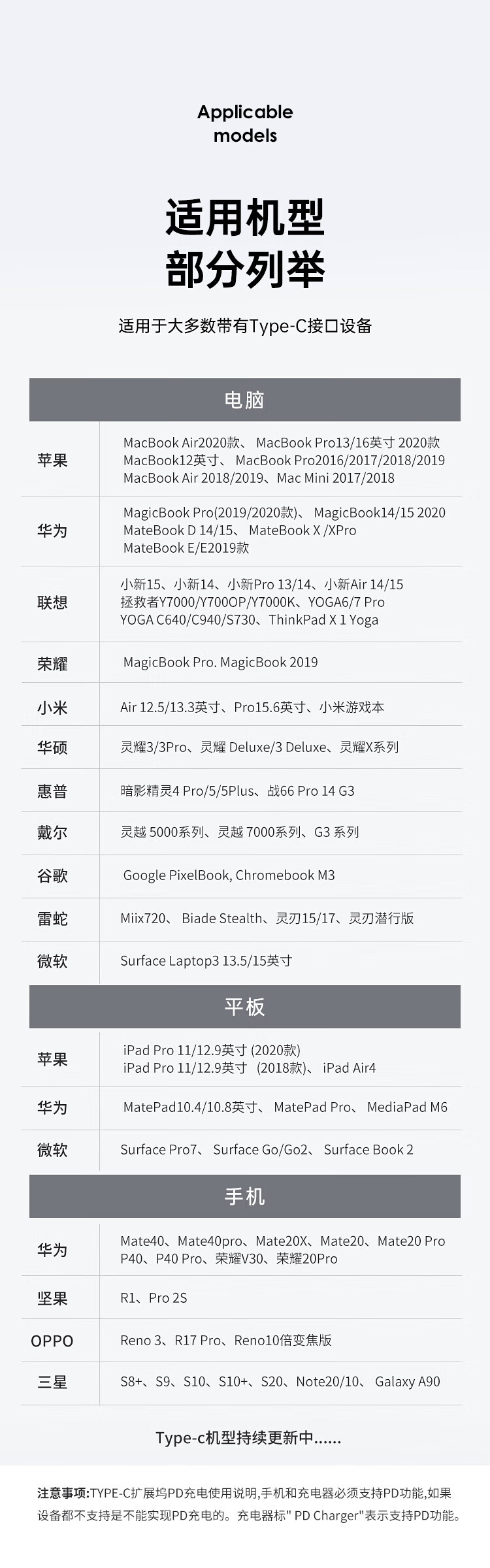 毕亚兹BIAZE R83 Type-C扩展坞 USB-C转HDMI/4K网线转接头HUB分线器3.0适用苹果macbook笔记本转换器六合一