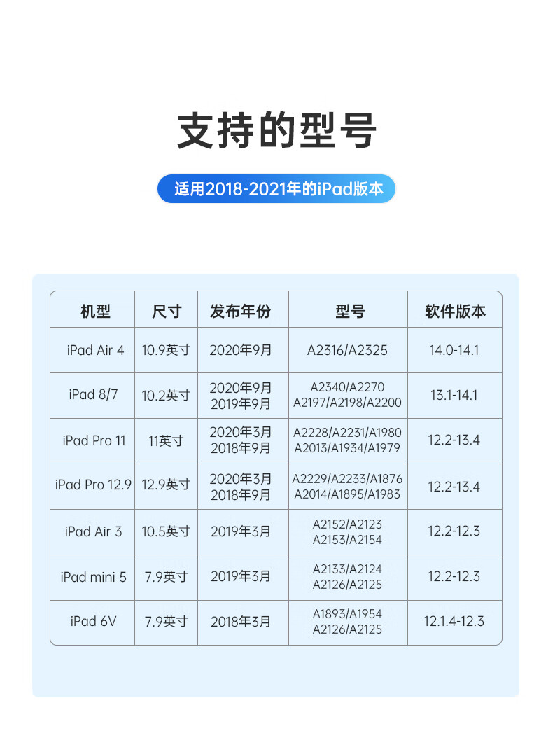 毕亚兹BIAZE iPad手写笔苹果电容笔pencil平板电脑触控笔iPad 10.2/Air5/4mini5/6 Pro11/12.9绘画笔PB275