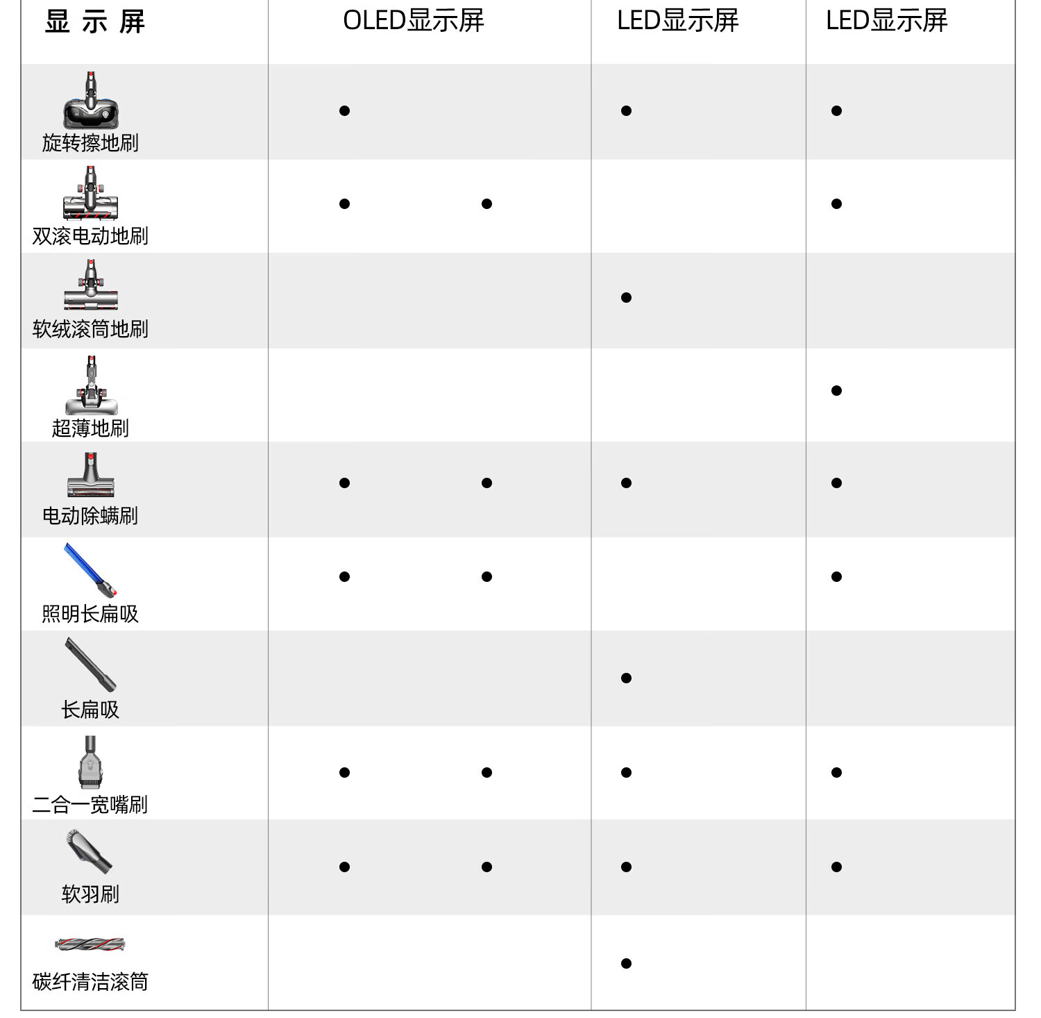 小狗 无线吸尘器 除螨家用手持大吸力擦地吸地拖地一体T12 Storm rinse擦地版