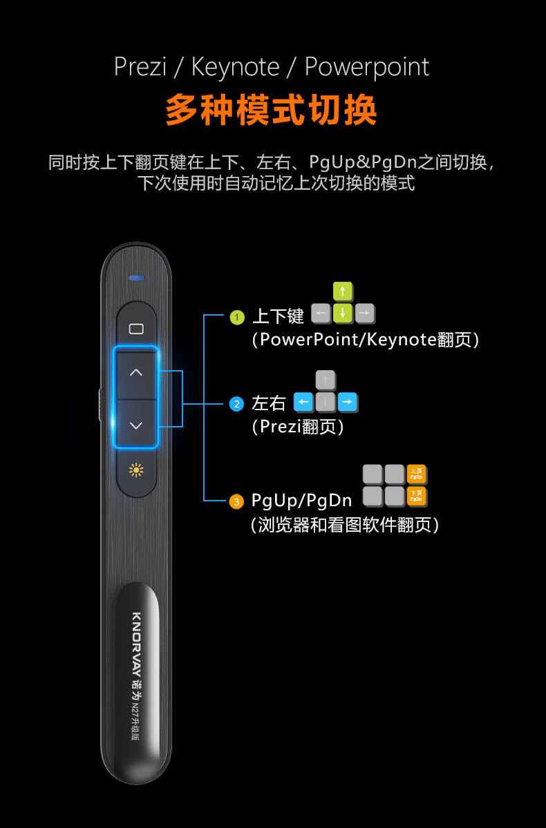 诺为（KNORVAY）N96 Spotlight 32G双激光翻页笔液晶屏led放大凸显无线演示器 数字激光 飞鼠 绿光