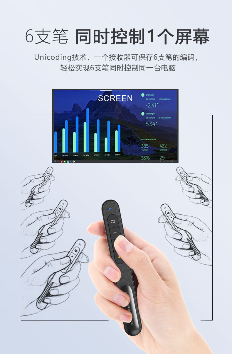 诺为（KNORVAY）N96 Spotlight 32G双激光翻页笔液晶屏led放大凸显无线演示器 数字激光 飞鼠 绿光