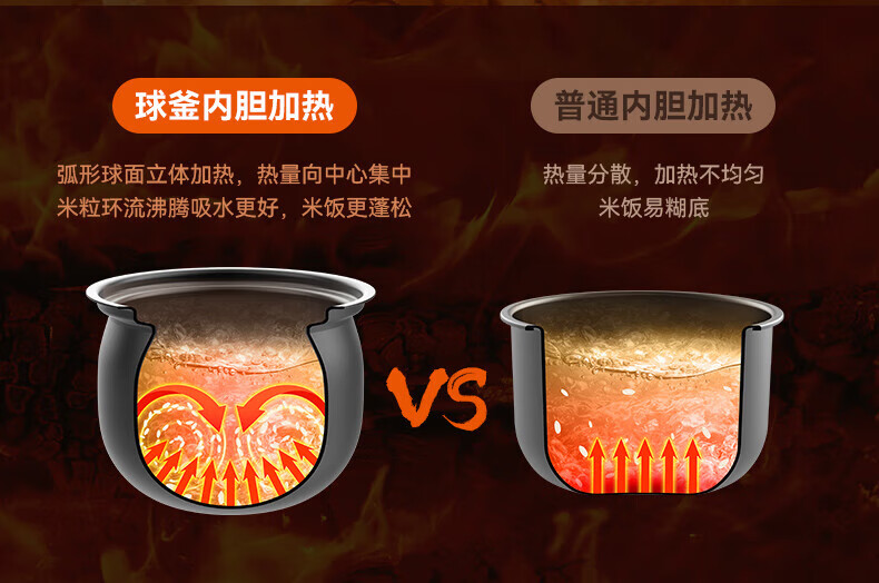苏泊尔（SUPOR）智能预约电压力锅6L大容量触控面板家用保温煮饭煲汤易清洁双球釜内胆60YC8001Q