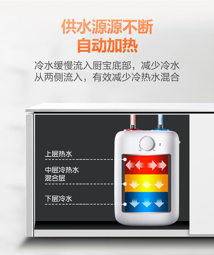 美菱 ZMD安心系列 6L家用小厨宝 厨房速热电热水器 小巧尺寸1500W DC6006