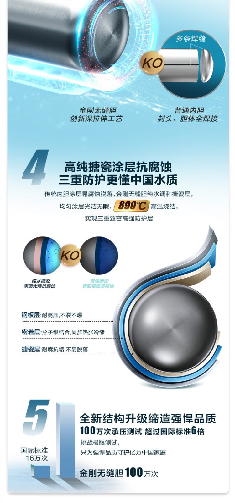 海尔（Haier）80升健康智慧物联电热水器 ES80H-GR5(2)U1