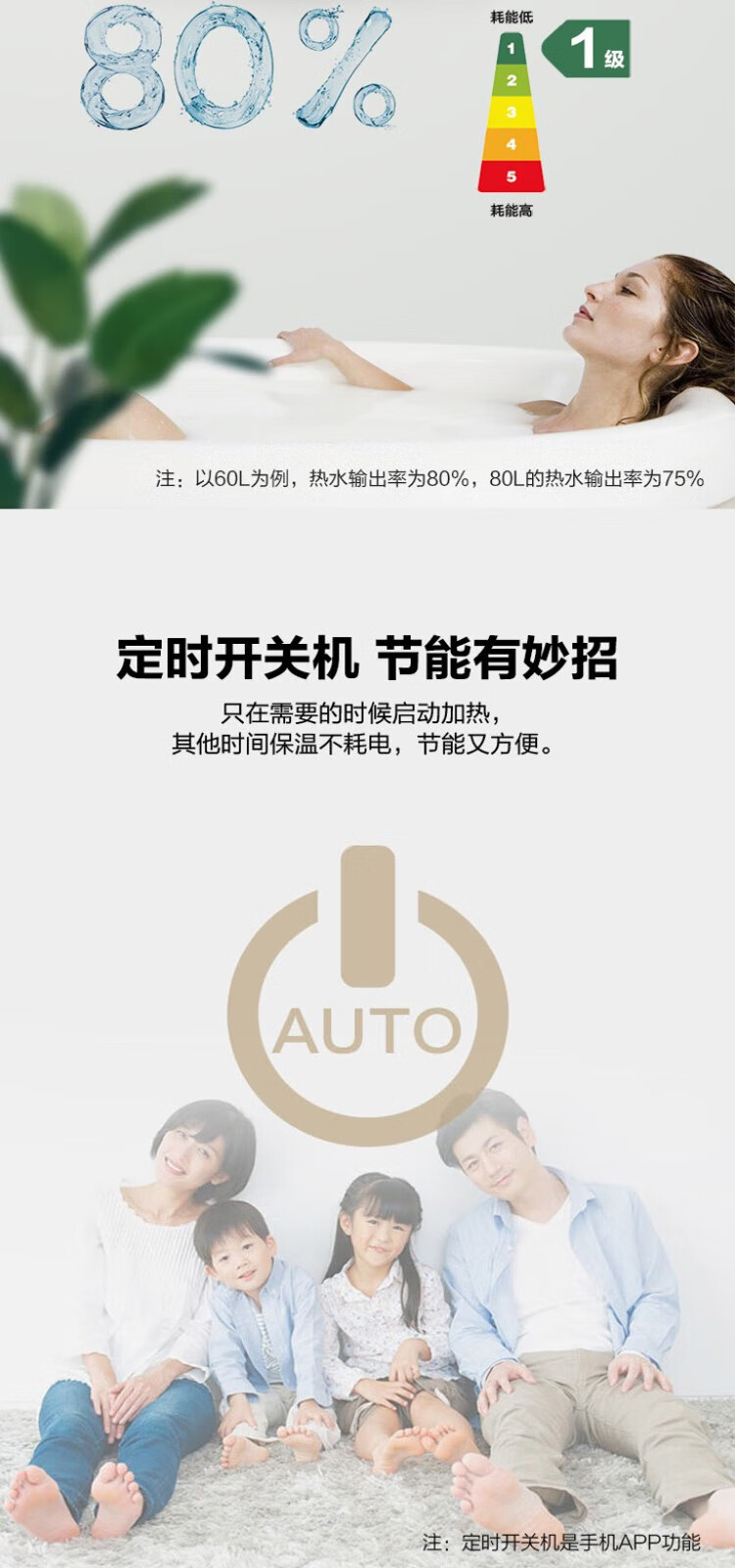 海尔（Haier）80升健康智慧物联电热水器 ES80H-GR5(2)U1
