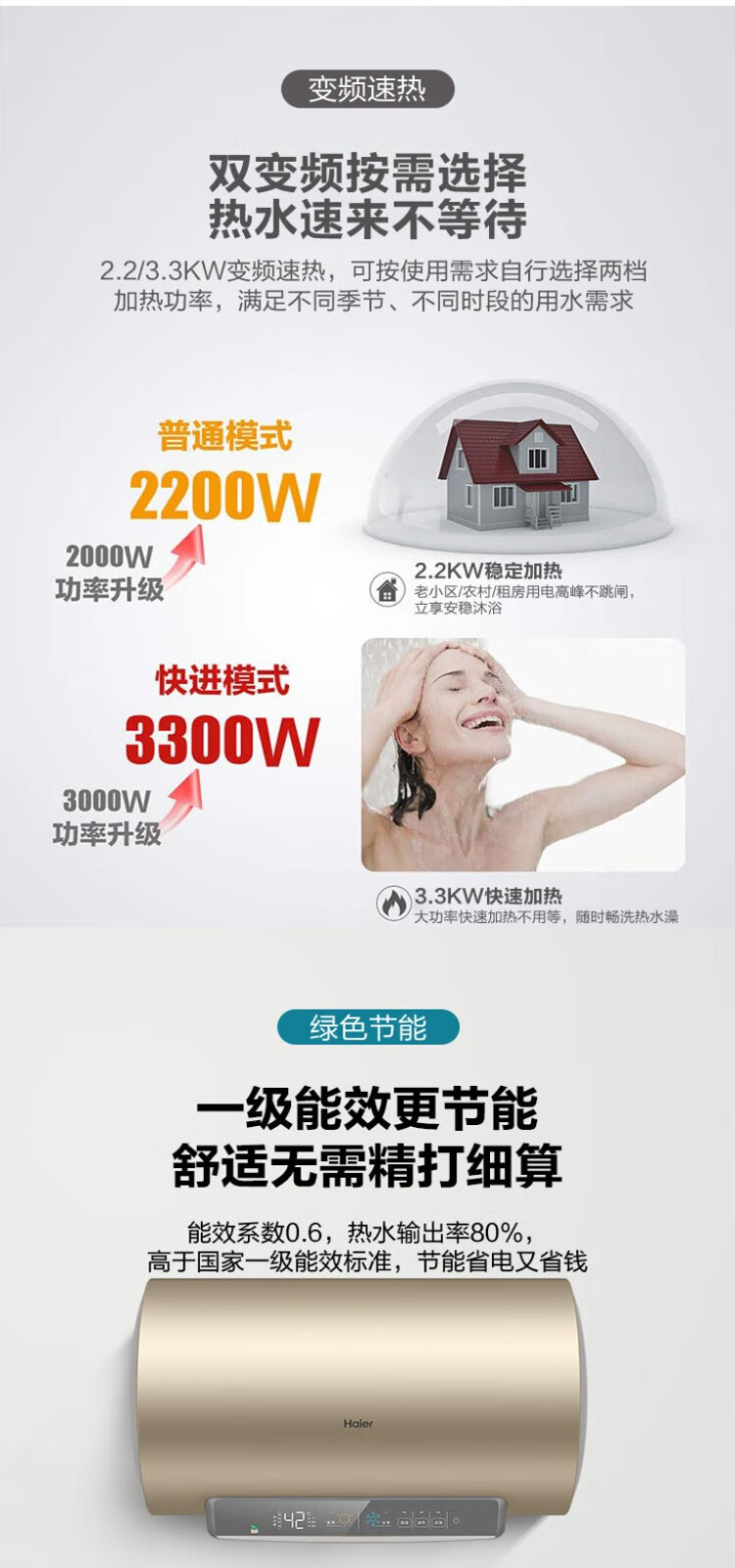 海尔（Haier）80升健康智慧物联电热水器 ES80H-GR5(2)U1