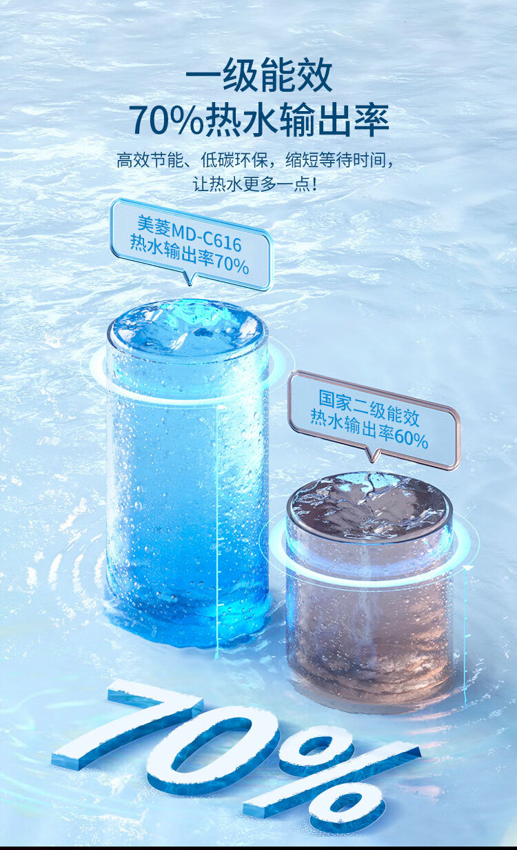美菱 ZMD安心系列 储水式电热水器家用小厨宝 搪瓷内胆水温可调多重防护 MD-C616