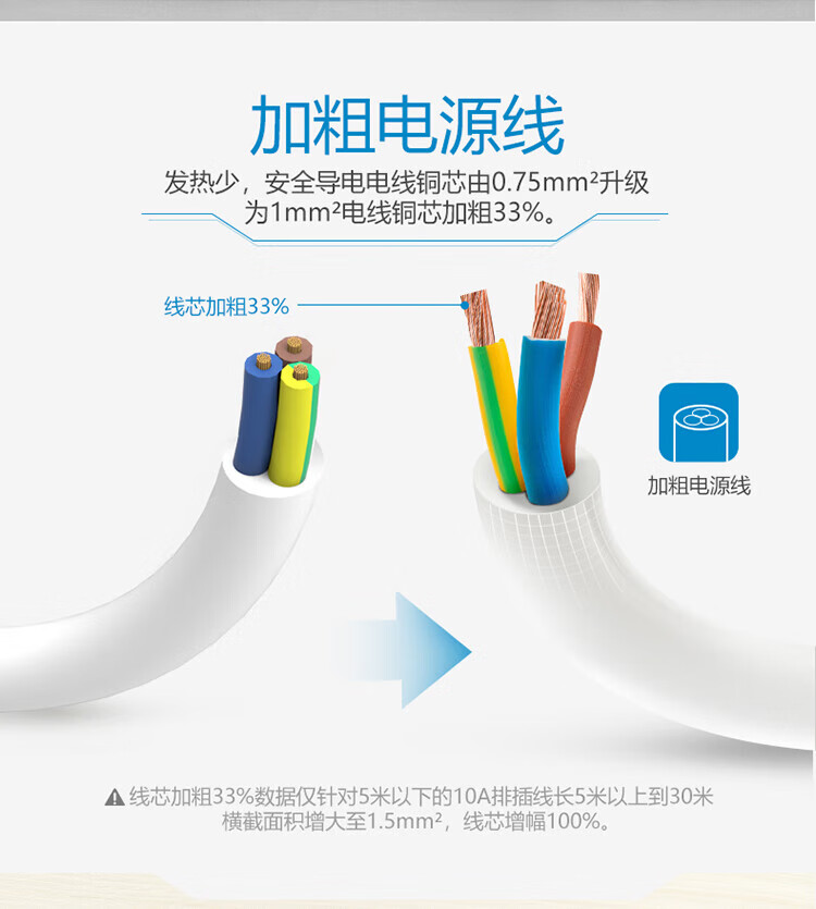 公牛 新国标插座/插线板/接线板数 1.8米桌下立式插座 GN-V106U(X)