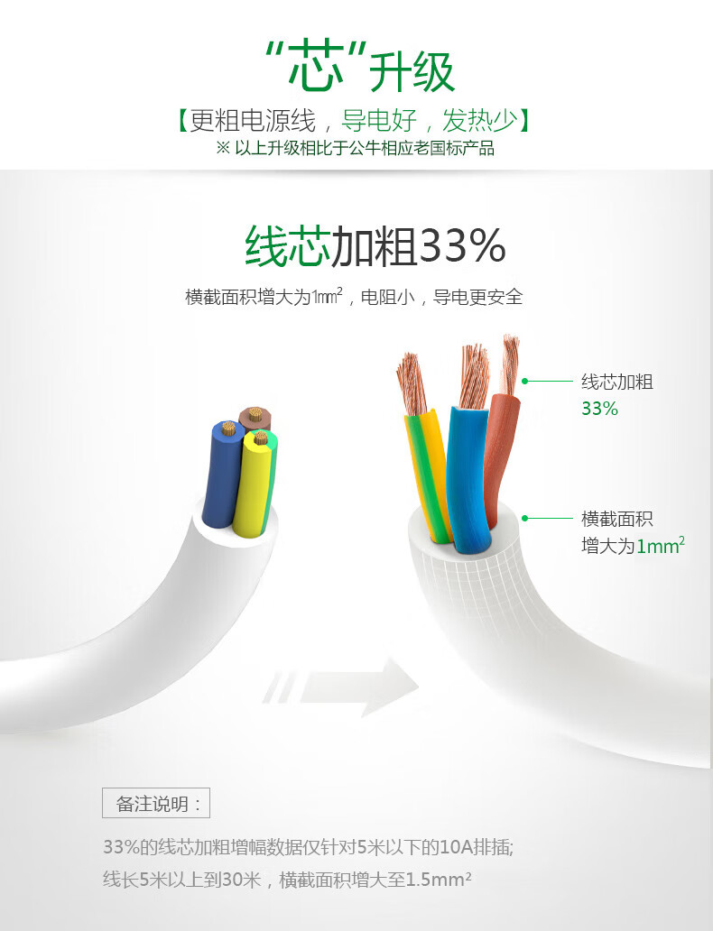 公牛 新国标插座/插线板/接线板/拖线板/插排 3位总控全长3米 GN-606A