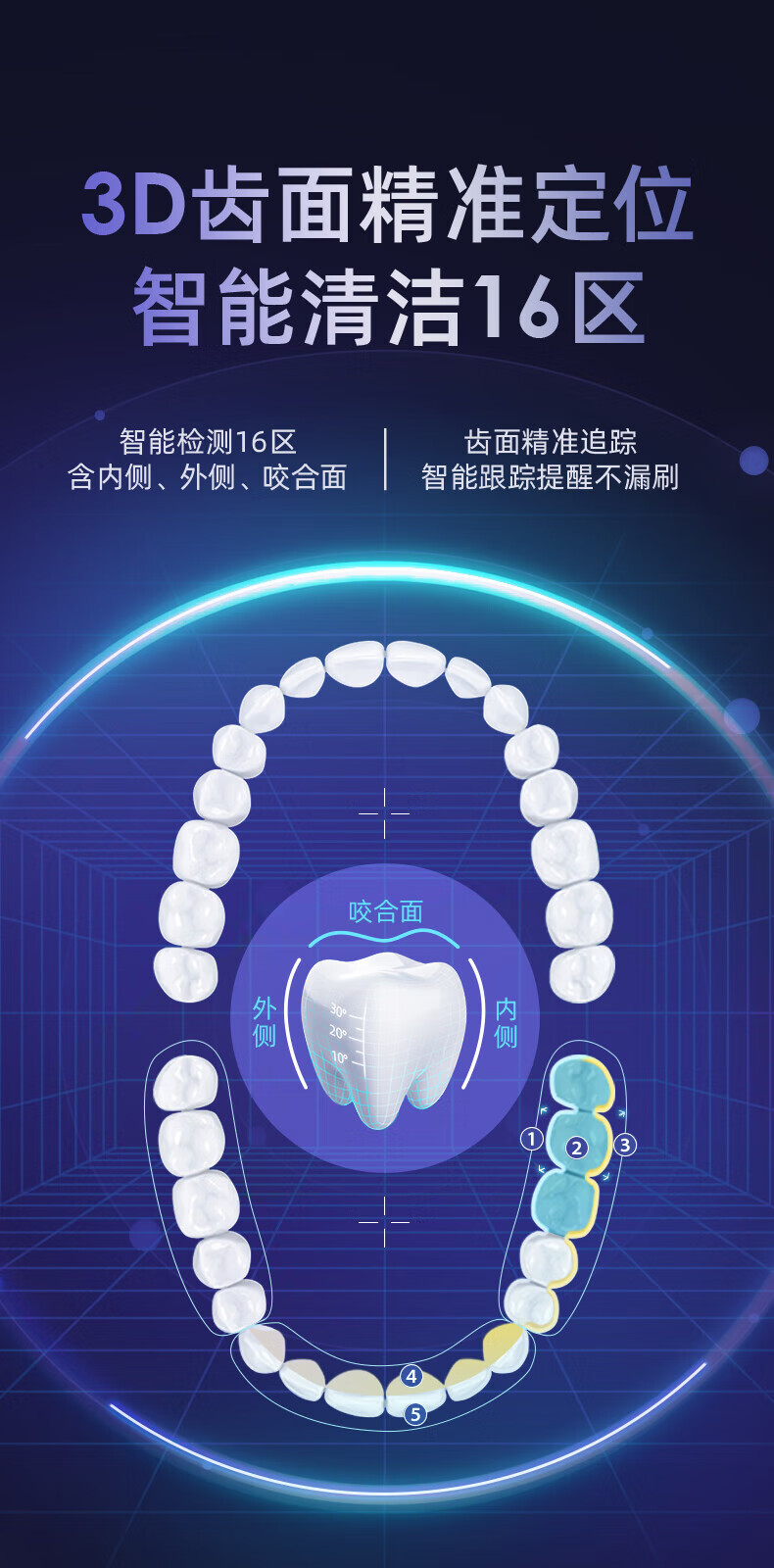 ROAMAN X70电动牙刷 智能APP双屏联动不漏刷 黑科技六轴陀螺仪 成人智能声波电动牙刷无铜刷毛珠光白