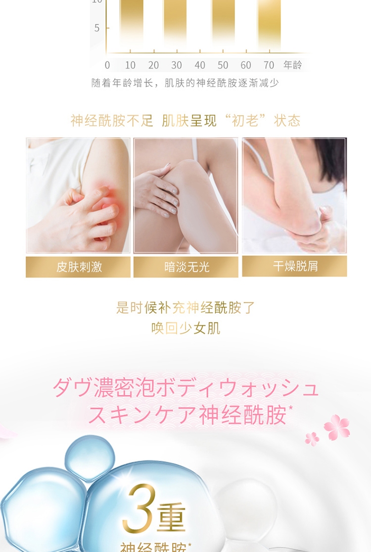 多芬（DOVE）组合装（发水470ML护发素470ML沐浴泡泡400ML）
