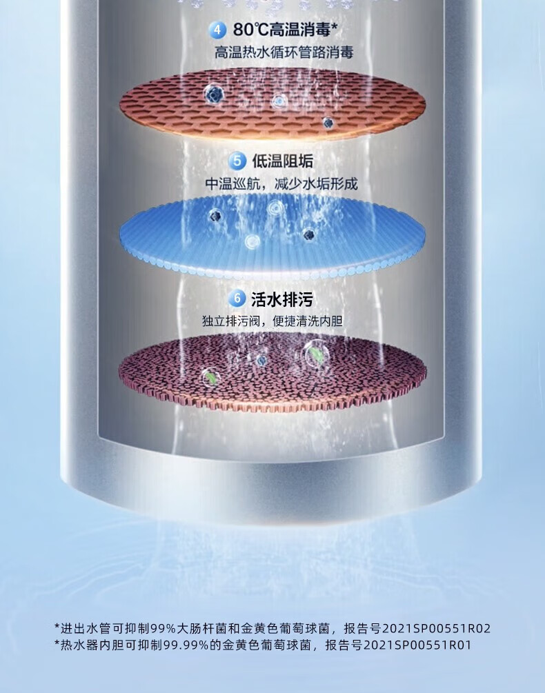 长虹（CHANGHONG）家用储水式电热水器三级特重安防 六星净洗系统水况监测 Y80Q35HD