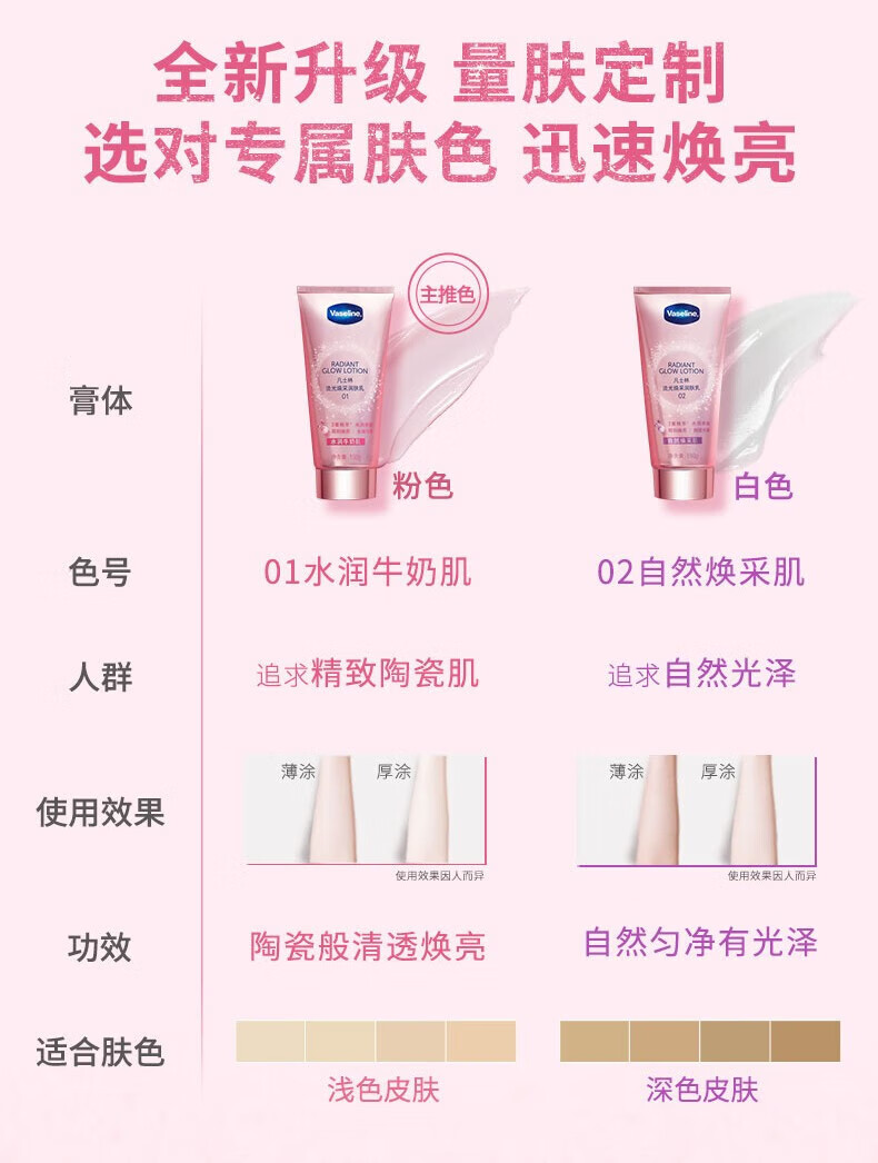凡士林 流光焕采润肤乳02号150g