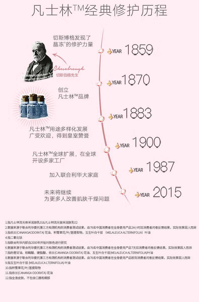 凡士林 流光焕采润肤乳02号150g