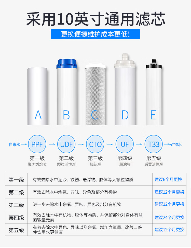 澳柯玛（AUCMA）小型家用直饮机无桶不插电超滤净水机AU-0603