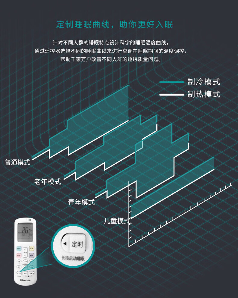 海信（Hisense）变频空调壁挂式空调1匹挂机新一级能效KFR-26GW/G117X-X1 标准安装