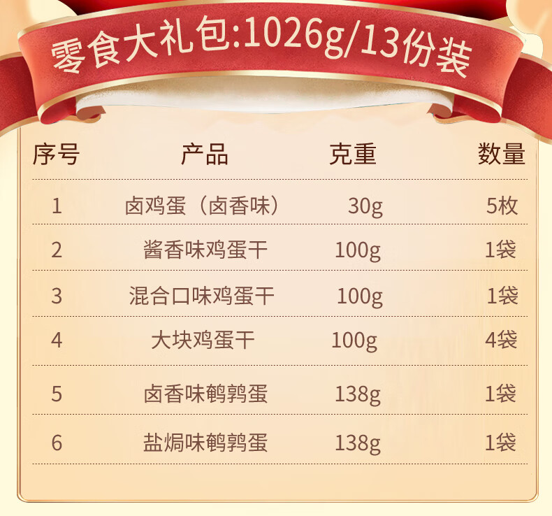 润成 全蛋鸡蛋干鹌鹑蛋多种口味零食礼盒1026g