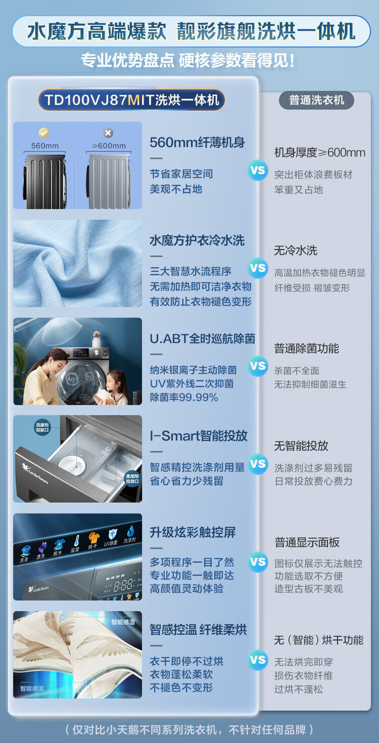 小天鹅LittleSwan 滚筒洗衣机全自动 水魔方系列 洗烘一体 护色护形 智能投放 纤薄 10公斤 TD100VJ87MIT