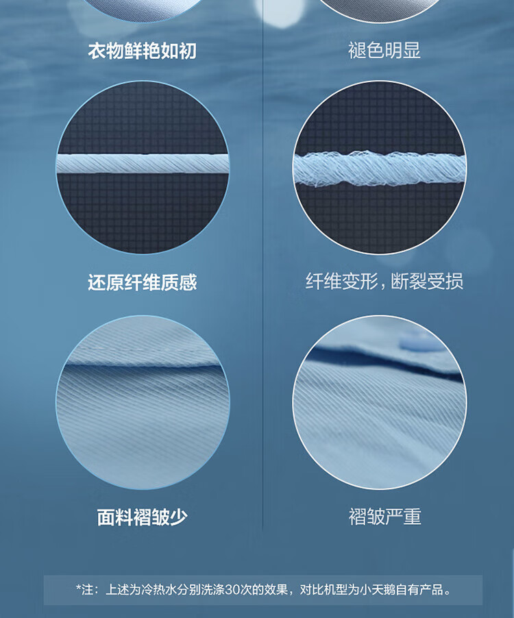 小天鹅LittleSwan 滚筒洗衣机全自动 水魔方系列 洗烘一体 护色护形 智能投放 纤薄 10公斤 TD100VJ87MIT