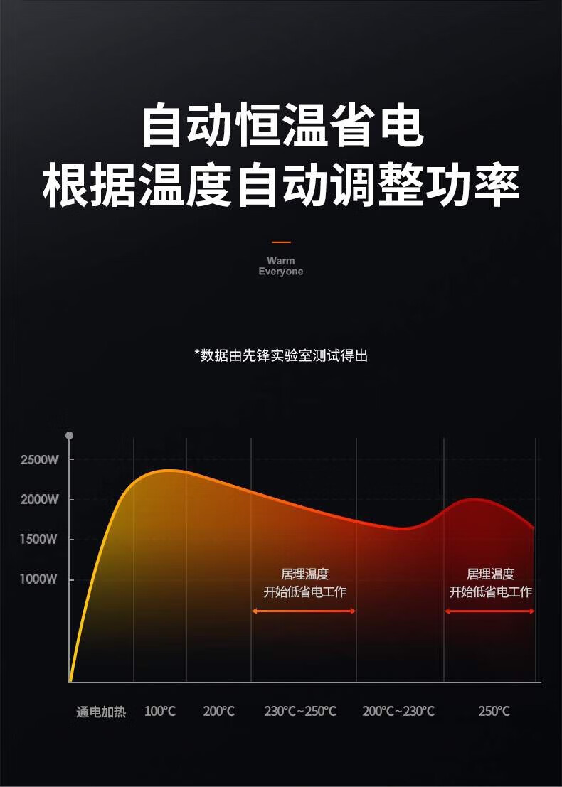 先锋SINGFUN 取暖器 立式电暖风浴室热风机 机节能速热电暖器卧室烤火炉 HN412PS-20R