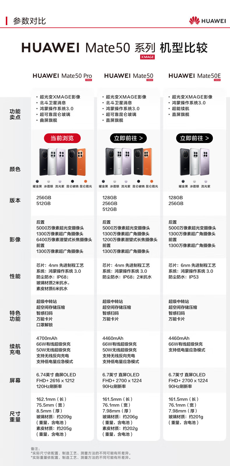 华为（HUAWEI）手机畅享Mate 50 Pro 曲面旗舰 昆仑玻璃 超光变XMAGE影像  512GB 冰霜银