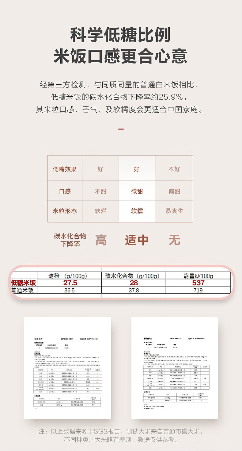 长虹（CHANGHONG）电饭煲家用多功能智能预约3L不粘内胆自动保温蒸煮电饭锅电饭煲 CFB-30DY2(低糖)