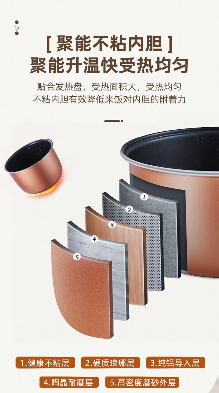 长虹（CHANGHONG）电饭煲双胆不粘内胆一体双拼电饭煲多功能迷你电饭锅 NTC温感双控电饭锅 CFB-YX95B 白色/绿色
