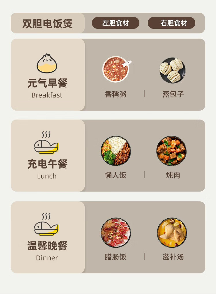 长虹（CHANGHONG）电饭煲双胆不粘内胆一体双拼电饭煲多功能迷你电饭锅 NTC温感双控电饭锅 CFB-YX95B 白色/绿色