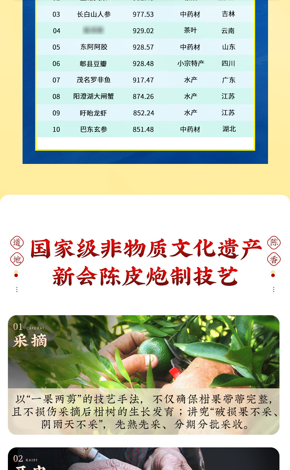 新宝堂 十六年新会陈皮陈普茶熟茶礼盒72克CY-CP16