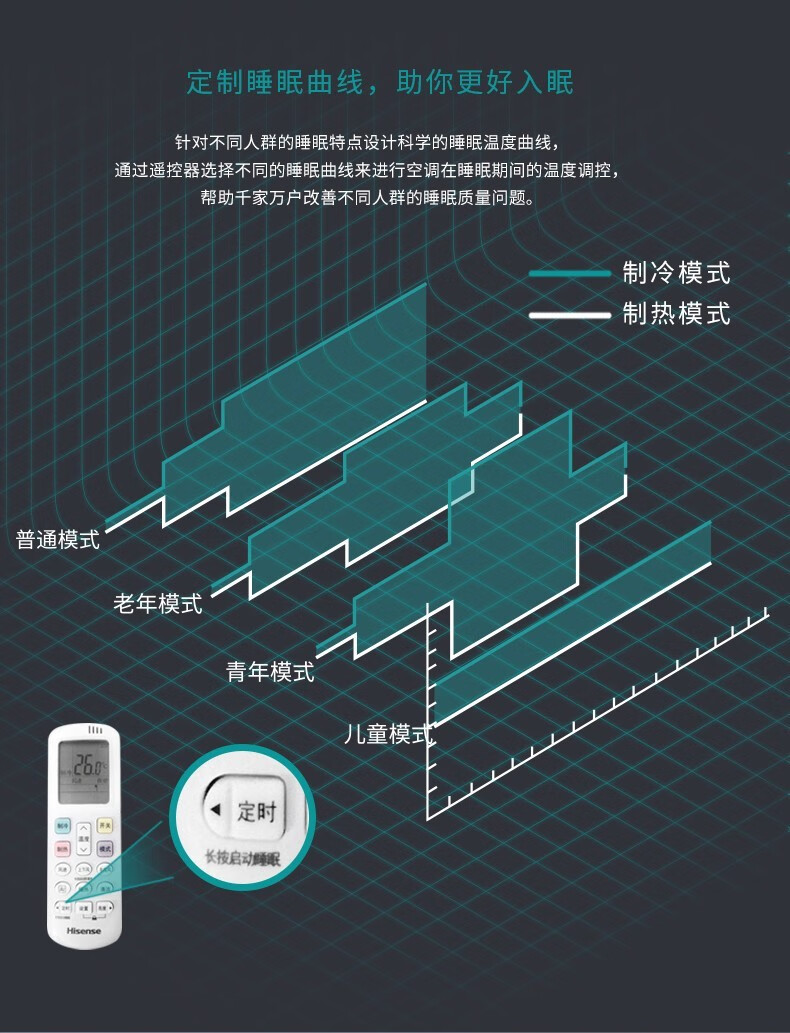 海信（Hisense）空调一级能效3匹挂机双模变频自清洁G860D-X1系列壁挂式 KFR-72GW/G860D-X1 标准安装