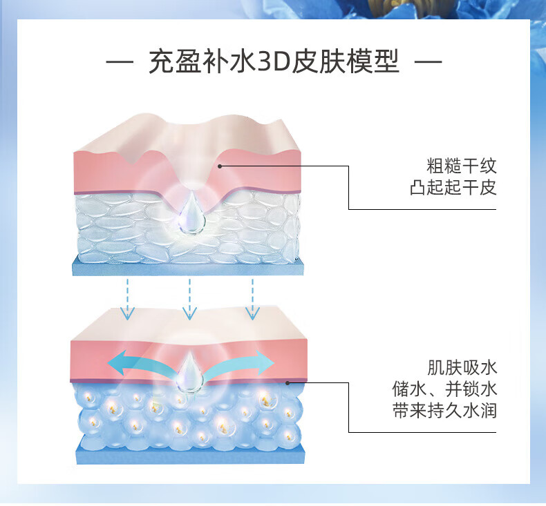 自然堂 雪域精粹 纯粹滋润 保湿精华液40ml ZHT-1XYJ