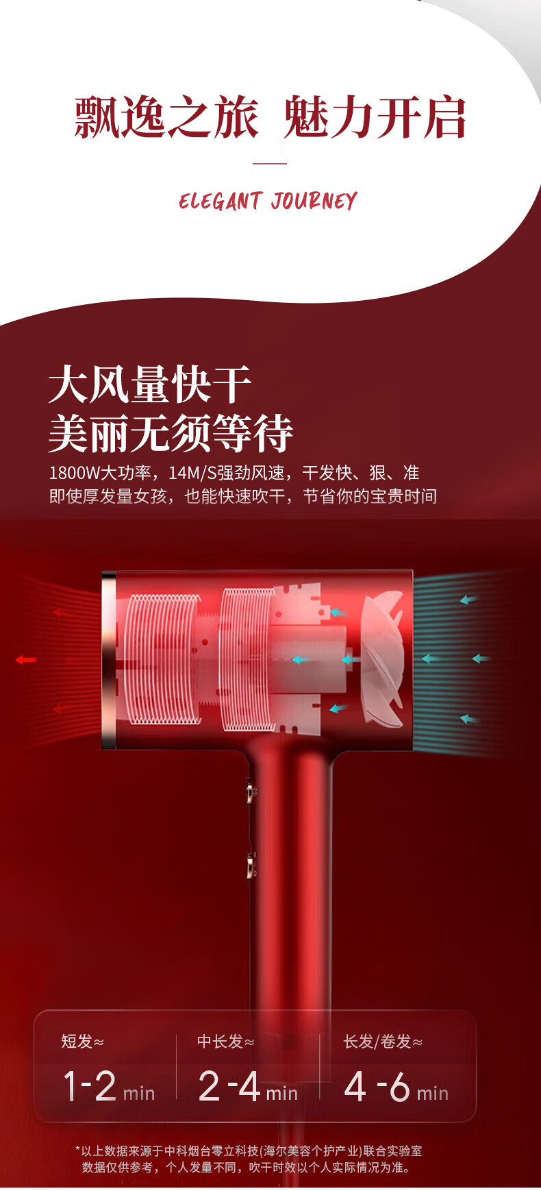 海尔（Haier）电吹风机筒家用负离子恒温高速干护发电吹风大功率低噪学生风筒高速吹风机HC512026 升级版