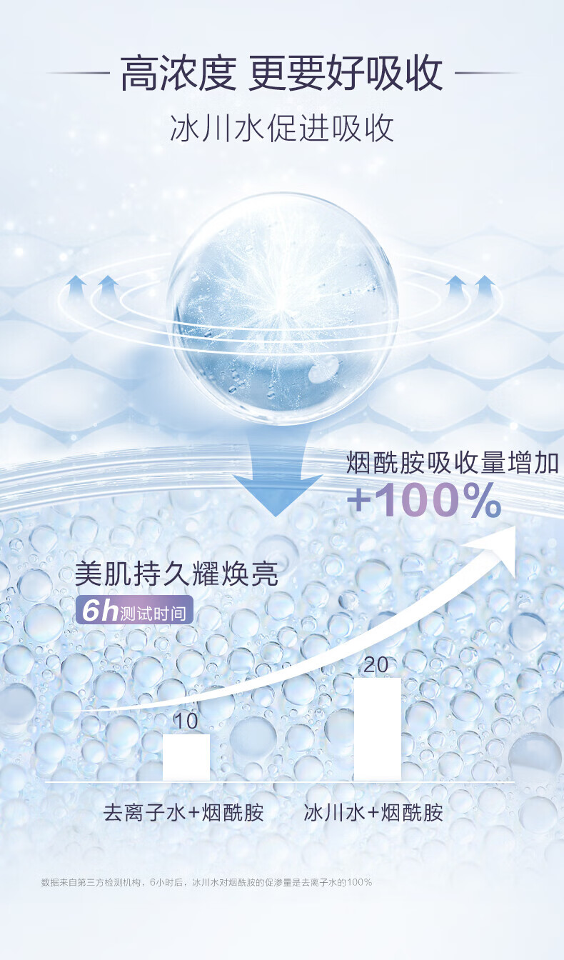 自然堂（CHANDO）4%烟酰胺细致提亮安瓶面膜*5片 ZHT-1YAM
