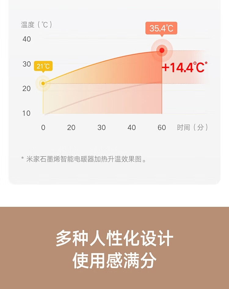 米家 石墨烯智能电暖器 卧室取暖器欧式快热炉 家用客厅取暖