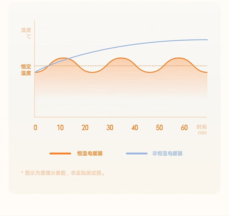 米家 石墨烯智能电暖器 卧室取暖器欧式快热炉 家用客厅取暖