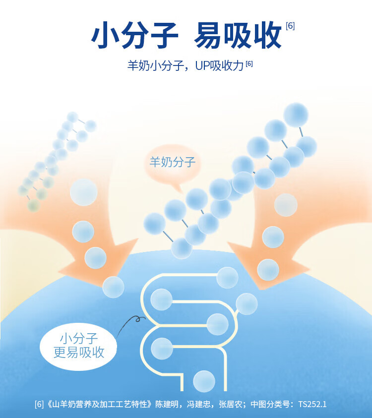 卓牧 精选纯山羊奶儿童成人早餐奶200ml*6礼盒装*2