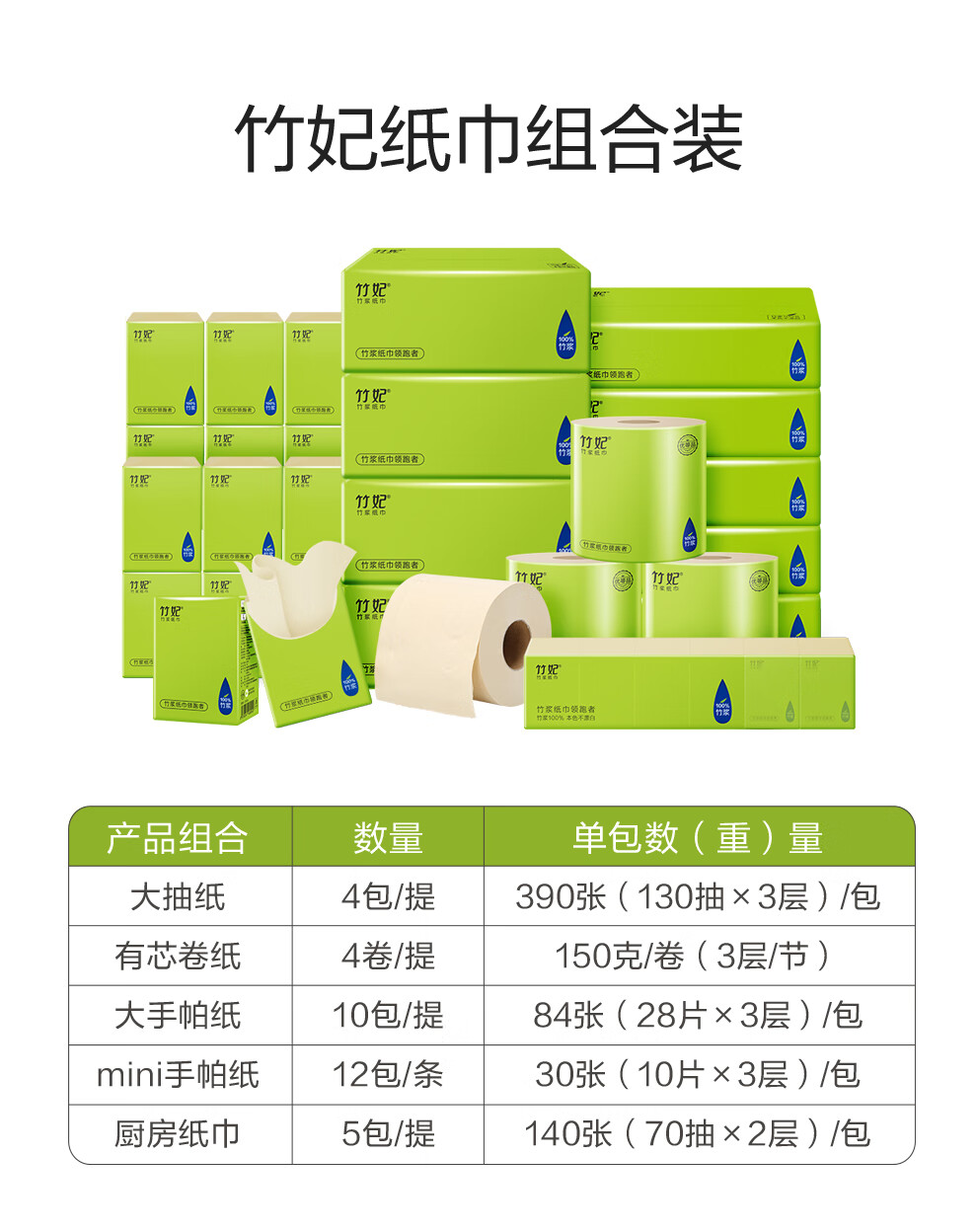 竹妃 纸巾家庭装 大抽纸+有芯卷纸+厨房用纸+大手帕纸+mini手帕纸