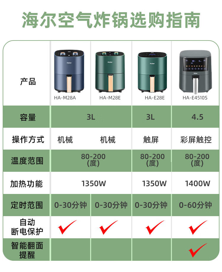 海尔（Haier）空气炸锅 大容量家用煎炸锅 无油低脂不粘大功率空气烤箱电炸锅 智慧彩屏HA-E4510S