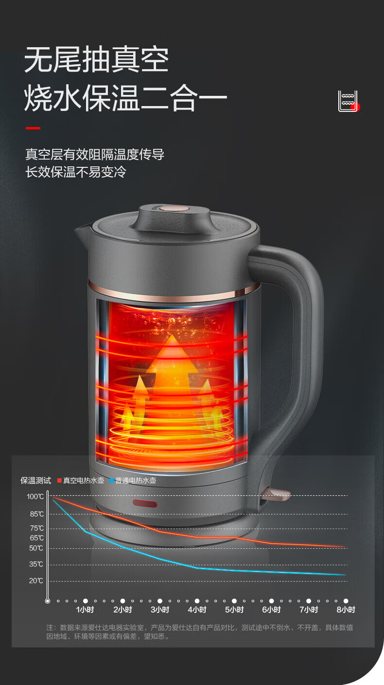 爱仕达（ASD）电热水壶家用大容量1.6L大功率1800W电热水壶双重防干烧304不锈钢烧水壶 AW-S16Z360