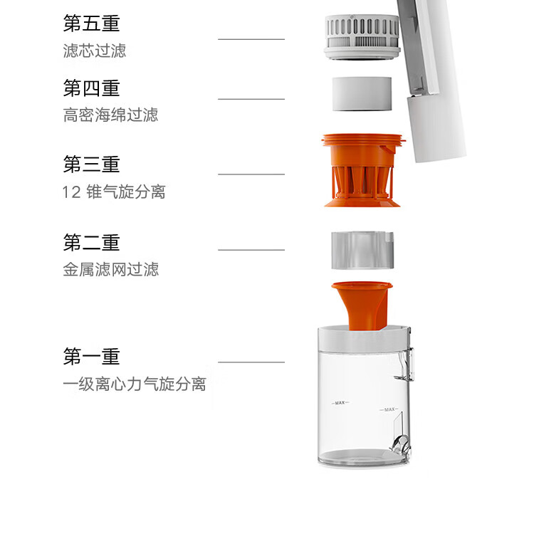 小米 家用吸尘器无线手持 多功能弯折管70分钟长续航 米家无线吸尘器2Pro