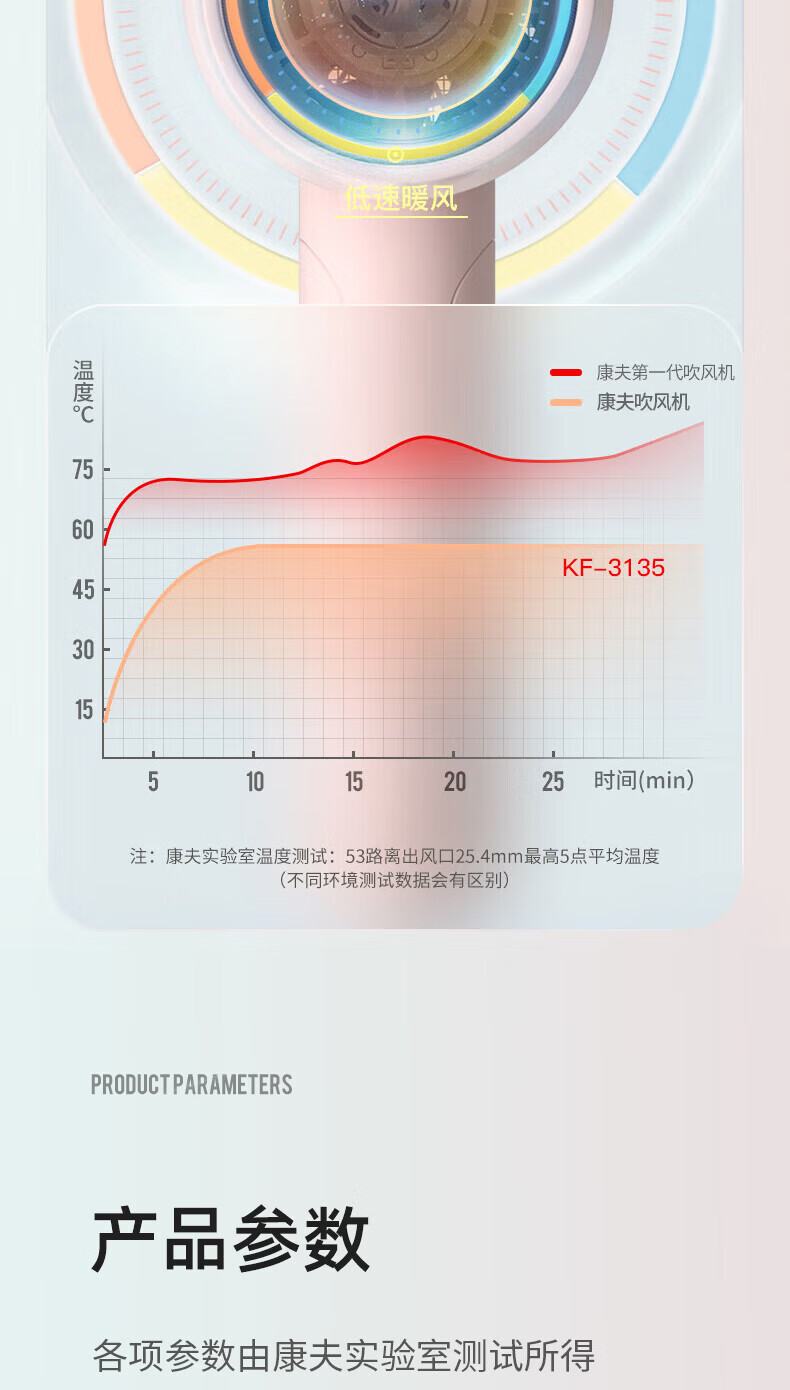 康夫（CONFU）电吹风机家用小功率折叠速干迷你吹风筒KF-5135 俏皮粉