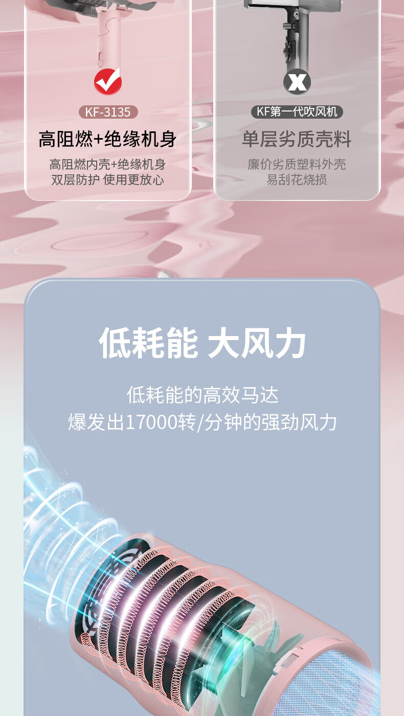 康夫（CONFU）电吹风机家用小功率折叠速干迷你吹风筒KF-5135 俏皮粉